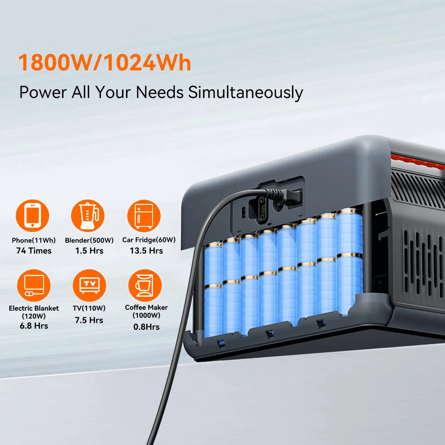 OSCAL PowerMax 1800