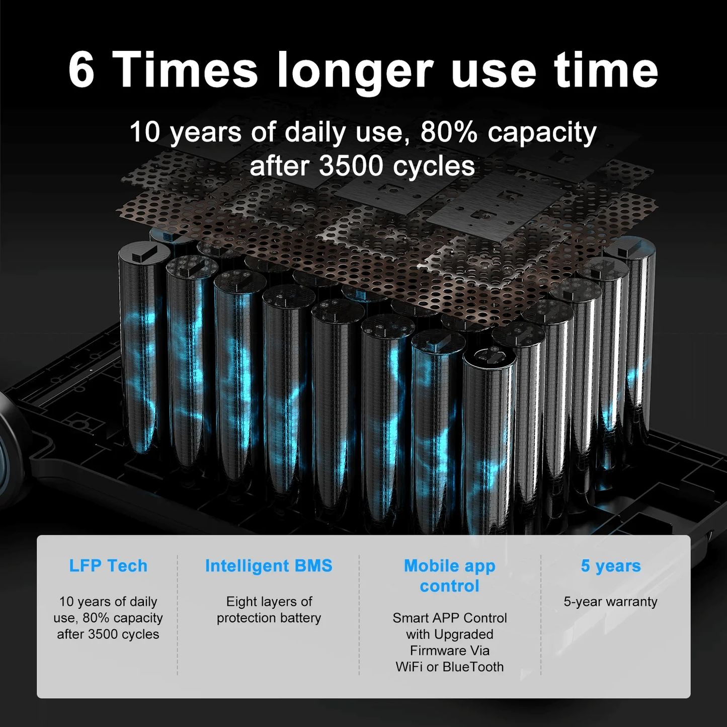 OSCAL PowerMax 6000 Solar Generator with 3x200W Solar Panel